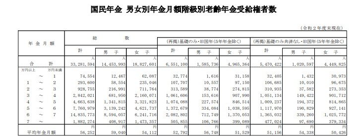 出所：厚生労働省「令和2年度厚生年金保険・国民年金事業の概況」