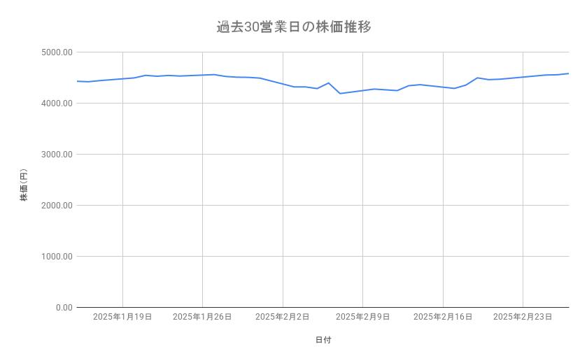 出所：各種資料をもとに筆者作成