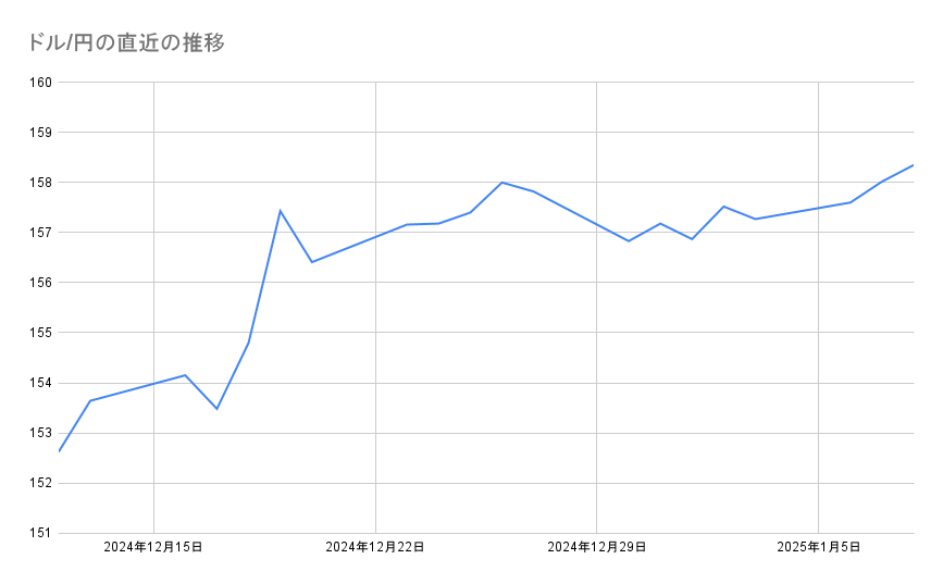 各種資料よりLIMO編集部作成