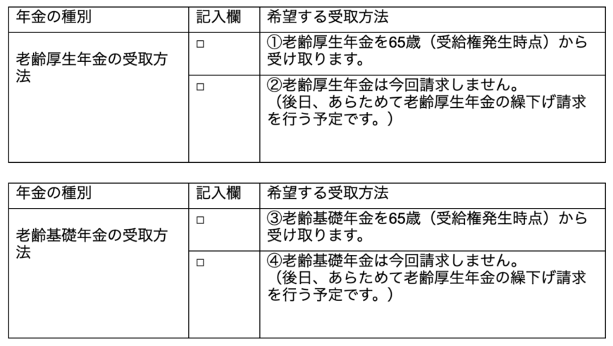 出所：日本年金機構「老齢年金の受取方法確認書（老齢年金の繰下げ意思についての確認）」を参考に筆者作成