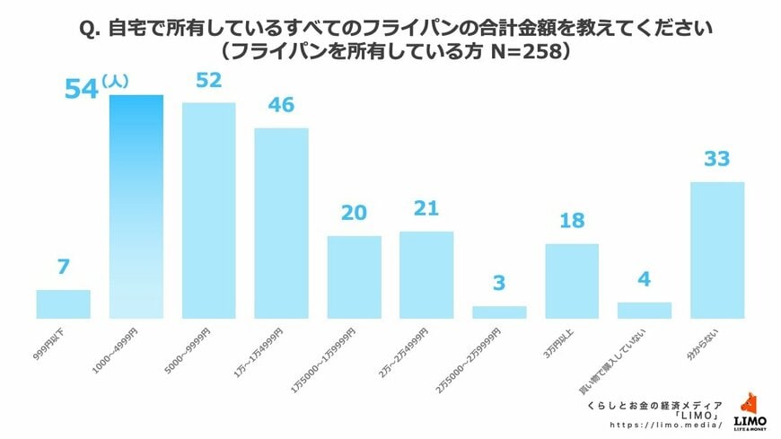 出所：株式会社モニクルリサーチ