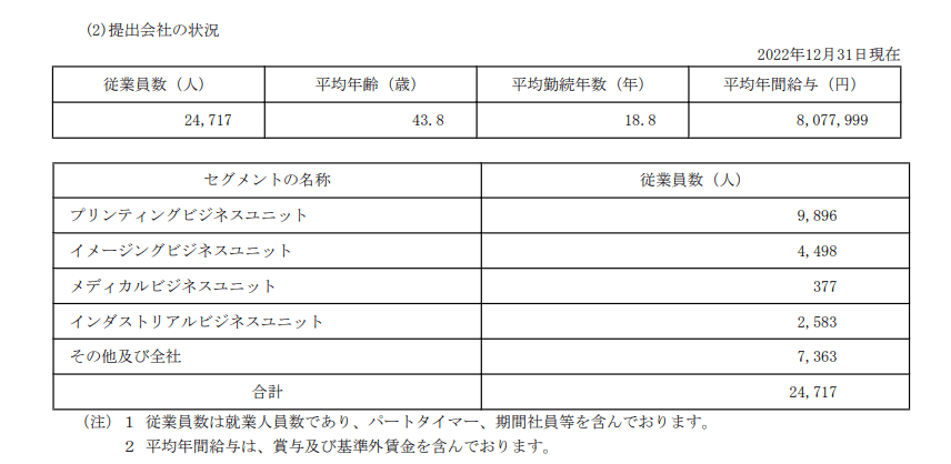 出所：キヤノン「有価証券報告書」