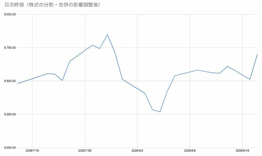 出所：各種資料をもとに筆者作成