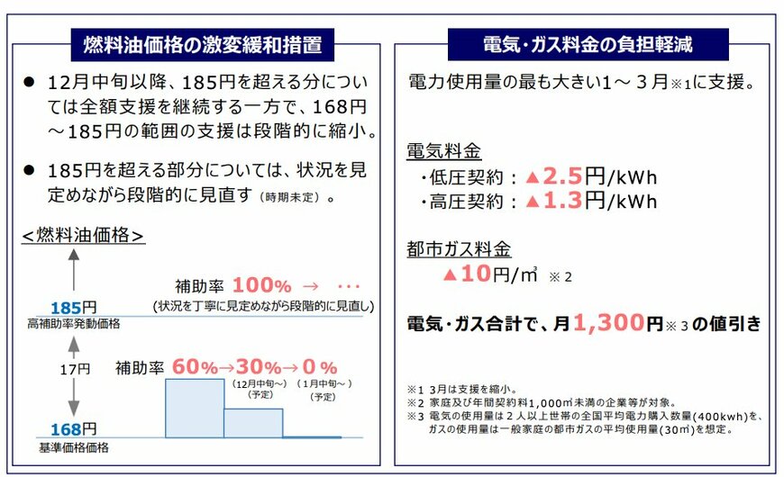 エネルギー価格の支援縮小について