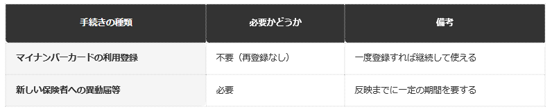 前提条件：厚生労働省「マイナンバーカードの健康保険証利用についてよくある質問」にもとづく整理