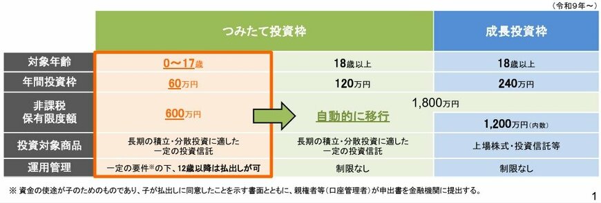 出所：<u>金融庁 令和８（2026）年度税制改正について</u>