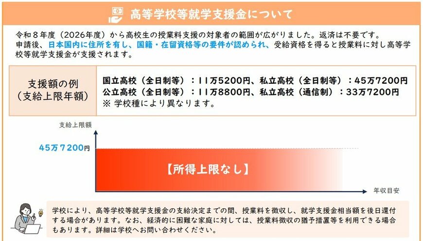 高等学校等就学支援金について