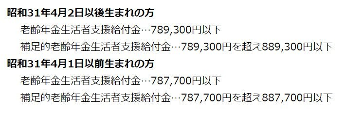 年金生活者支援給付金を受け取るための所得基準