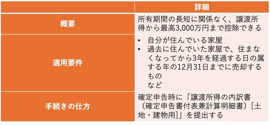3000万円の特別控除について