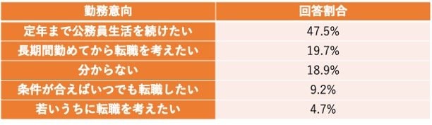 キャリアの見通し