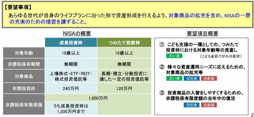 NISA対象商品の拡充を含む制度の充実