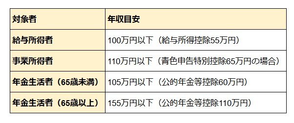 単身世帯における年収目安
