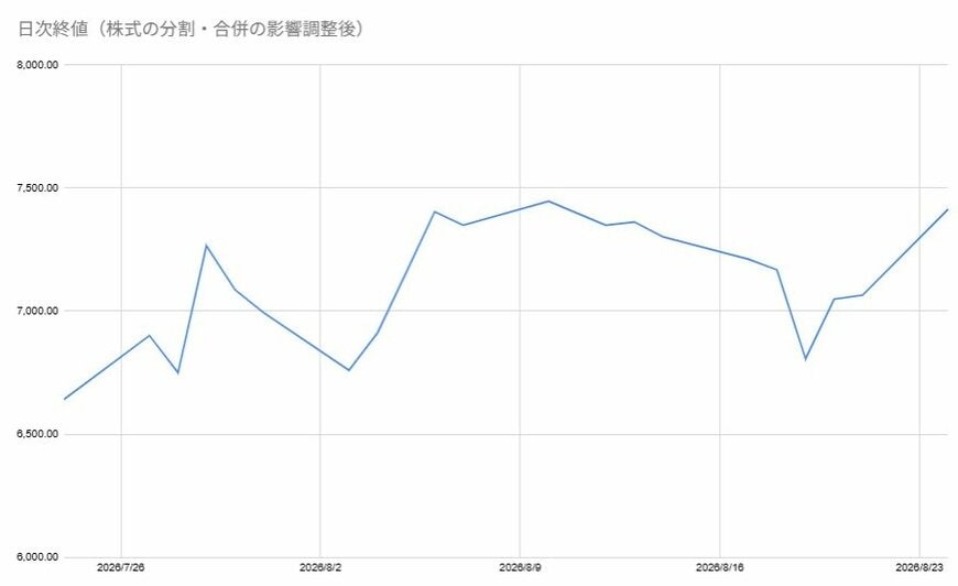 出所:各種資料をもとに筆者作成