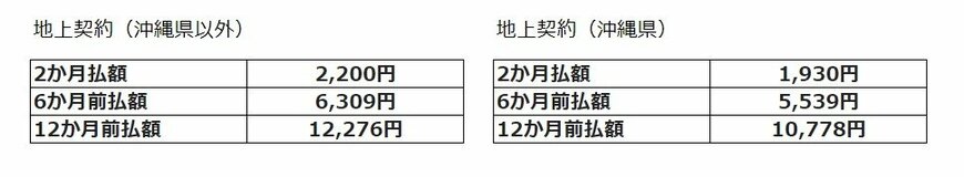 地上契約の受信料