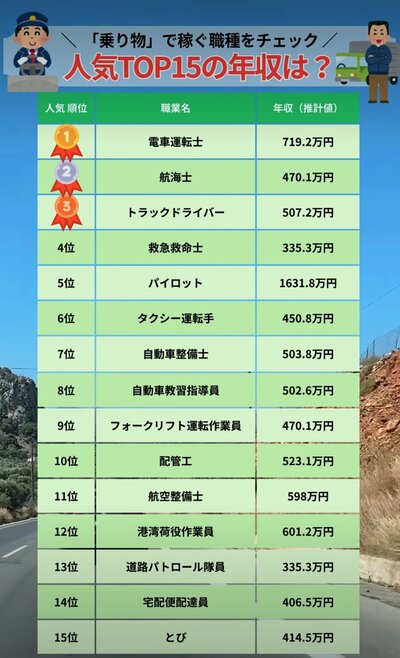 乗り物で稼ぐ人気職種TOP15