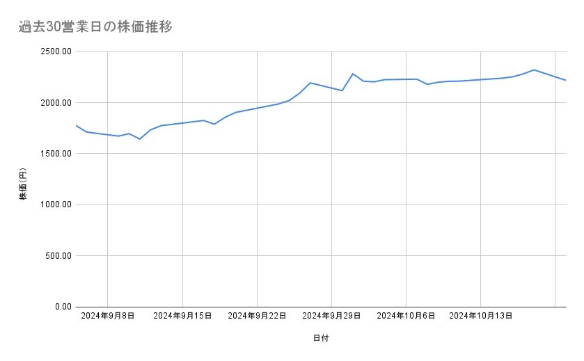 出所：各種資料をもとに筆者作成