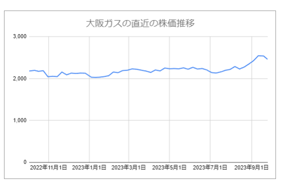 出所：各種資料をもとにLIMO編集部作成