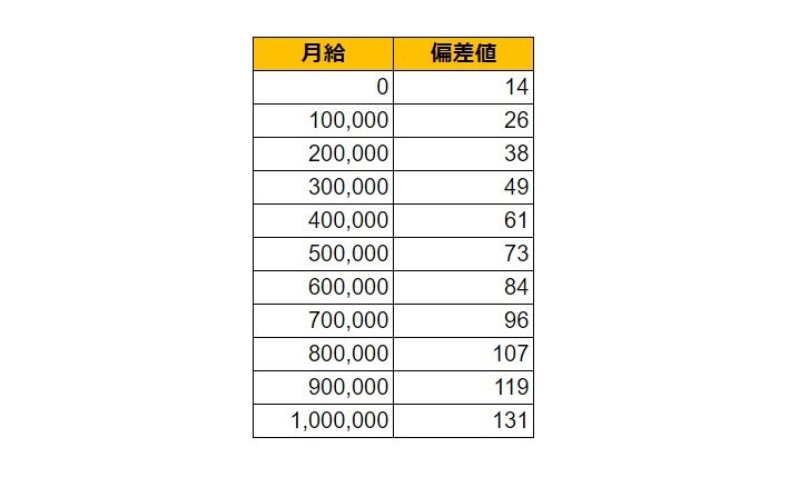 出所：各種資料をもとにLIMO編集部作成
