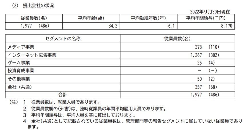 出所：サイバーエージェント「有価証券報告書」