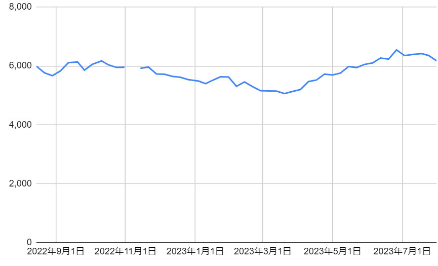 出所：各種資料をもとに筆者作成
