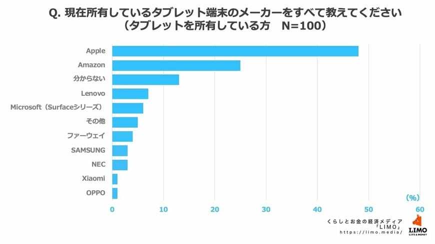出所：株式会社モニクルリサーチ