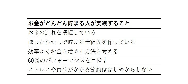 出所：筆者作成