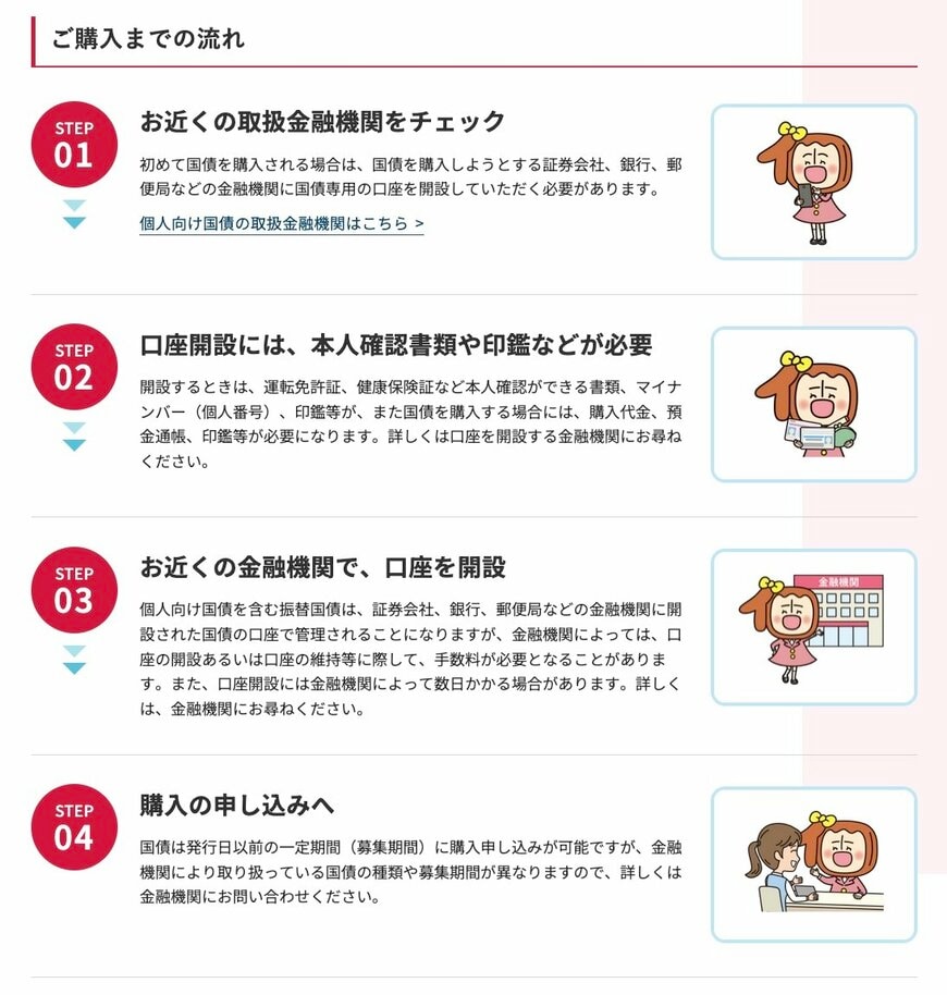 出所：財務省「個人向け国債」