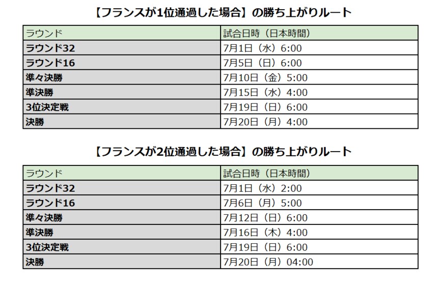 FIFAの公開情報をもとに、LIMO編集部で作成