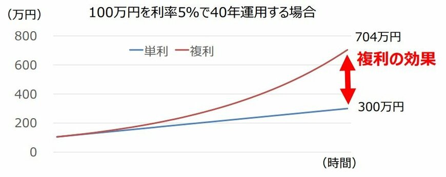 出所：金融庁