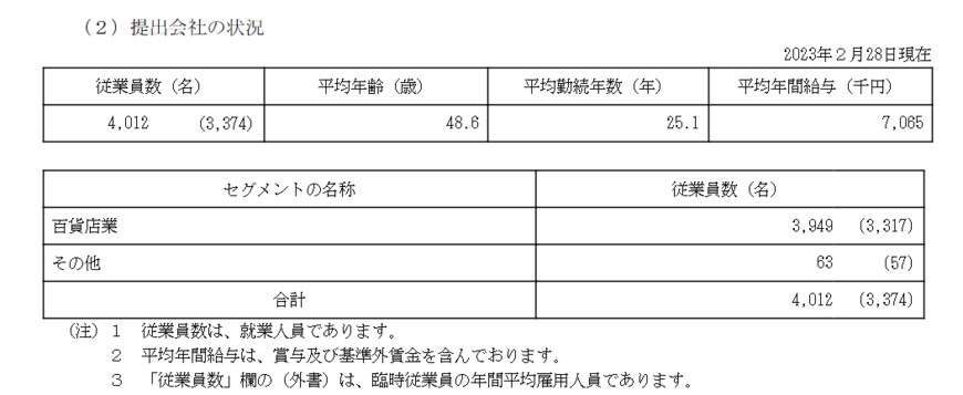 出所：高島屋「有価証券報告書」