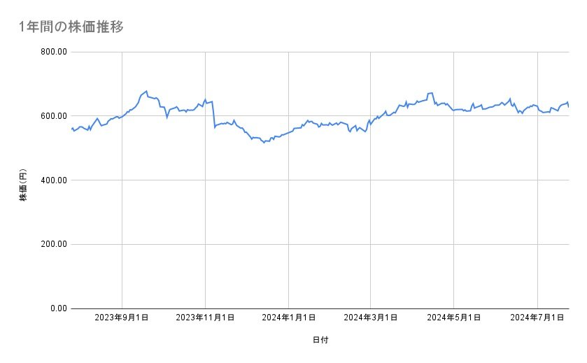 出所：各種資料をもとに筆者作成