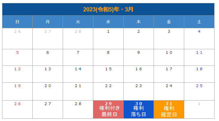 出所：LIMO編集部作成