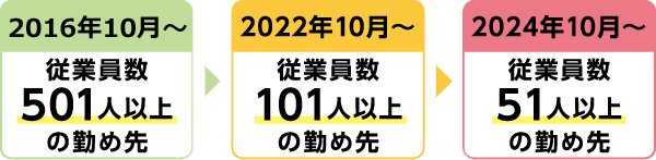 出所：厚生労働省「パート・アルバイトのみなさま」