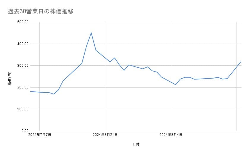 出所：各種資料をもとに筆者作成
