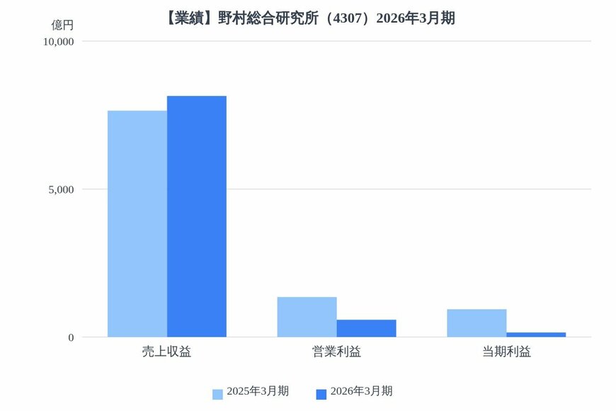 出所：各種資料をもとにLIMO編集部作成