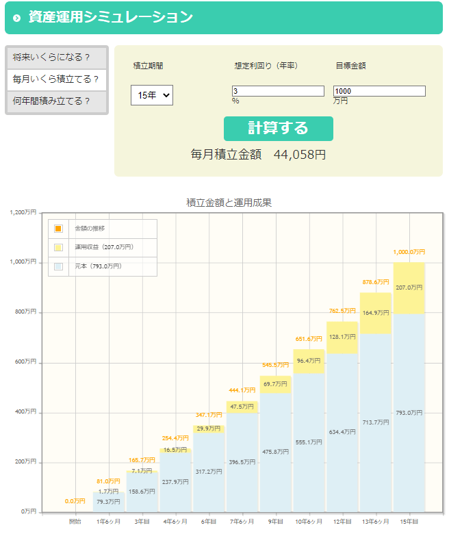 出所：金融庁「資産運用シミュレーション」
