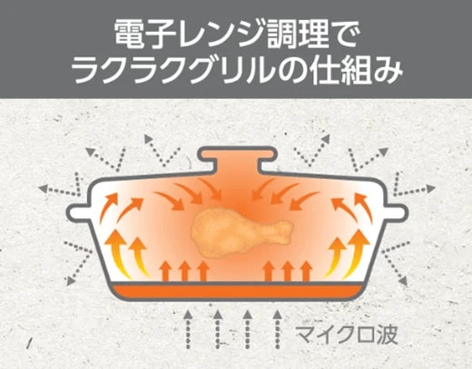 出所：コメリ公式　アテーナライフ　電子レンジ調理でらくらくグリル　ダブルプレート