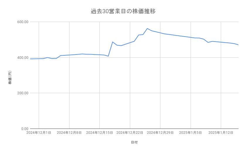 出所：各種資料をもとに筆者作成