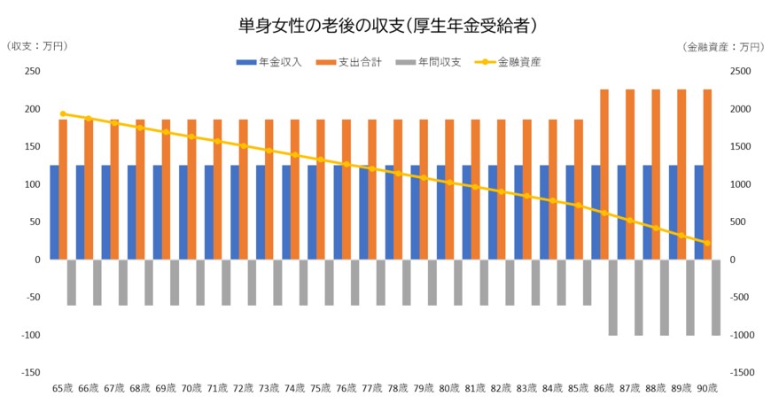 出所：筆者作成