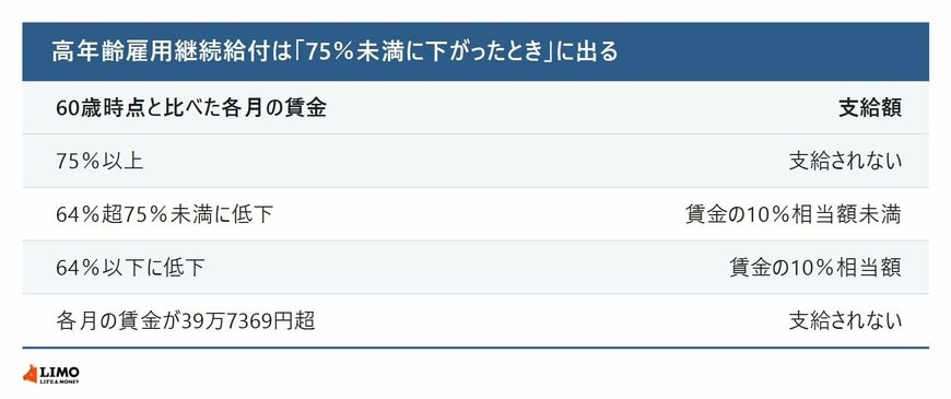 下がった分がそのまま戻ってくるわけではない