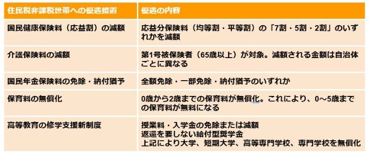 出所：各種資料をもとにLIMO編集部にて作成