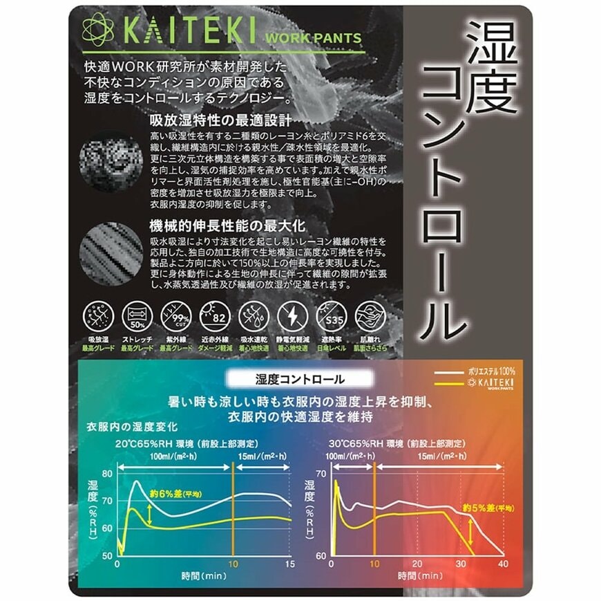 画像出所：ワークマン公式オンラインストア