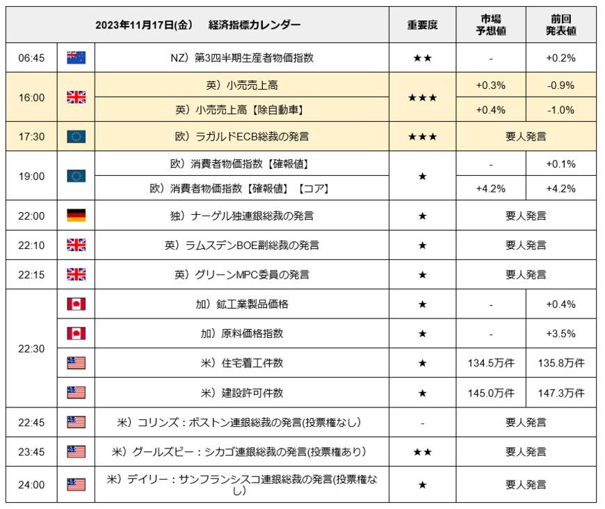 出所：LIMO編集部作成