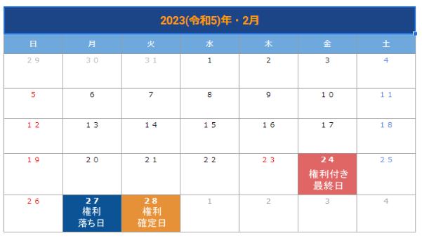 出所：LIMO編集部作成