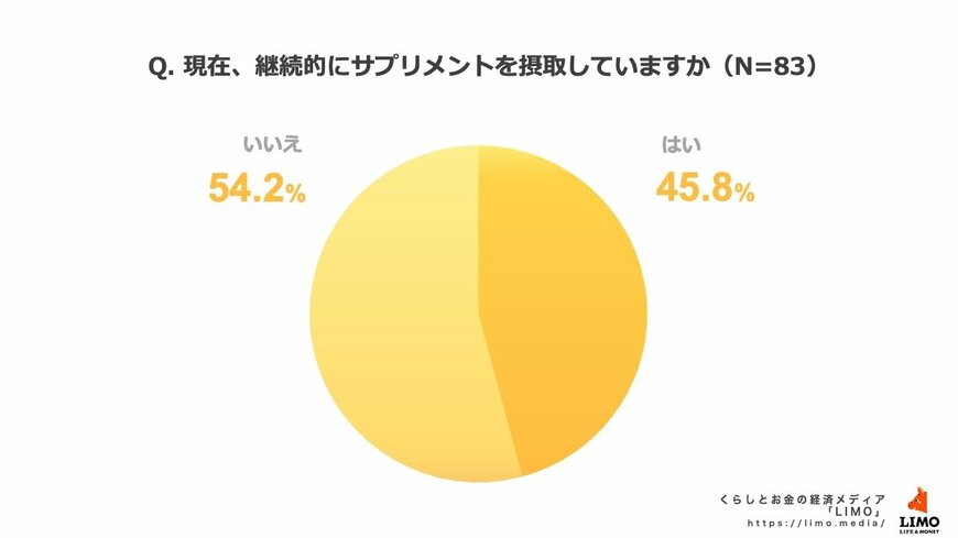 出所:株式会社モニクルリサーチ