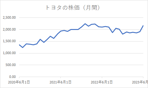 出所：各種資料をもとに筆者作成