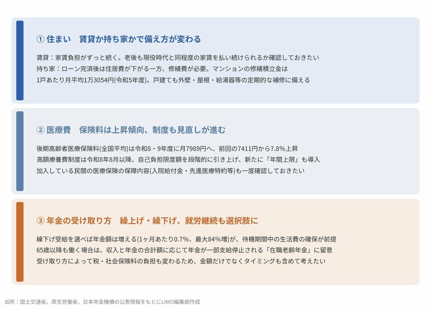 老後に向けて考えておきたい3つのポイント