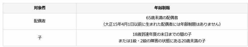 加給年金の対象者と年齢制限