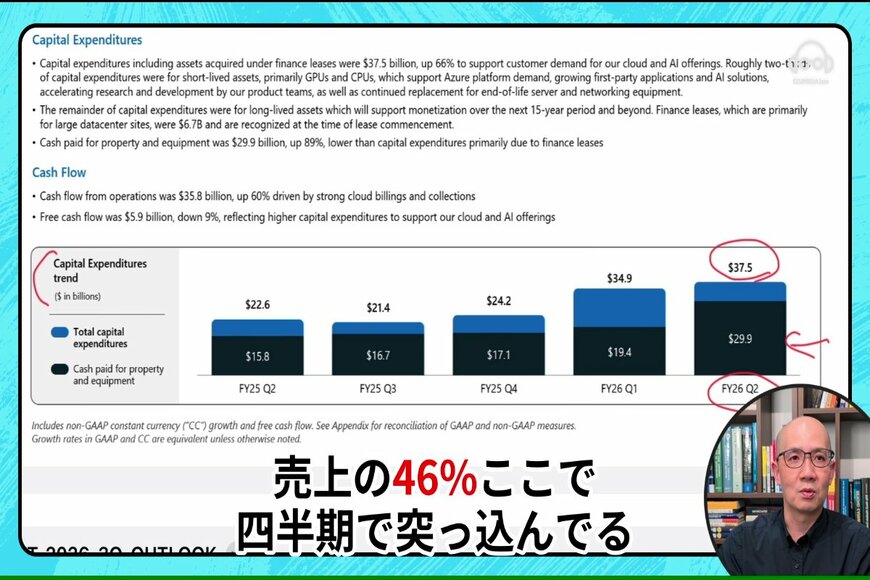 マイクロソフトの決算資料を解説する泉田氏