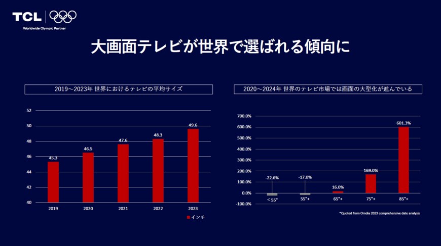 資料のスライド